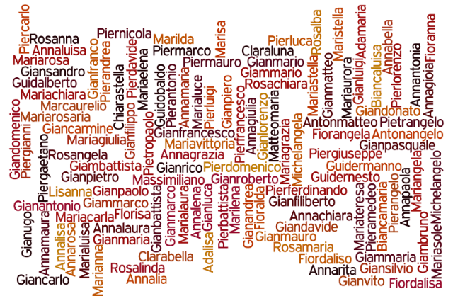 Nomes Italianos em Português  Minha Saga por Fabio Barbiero